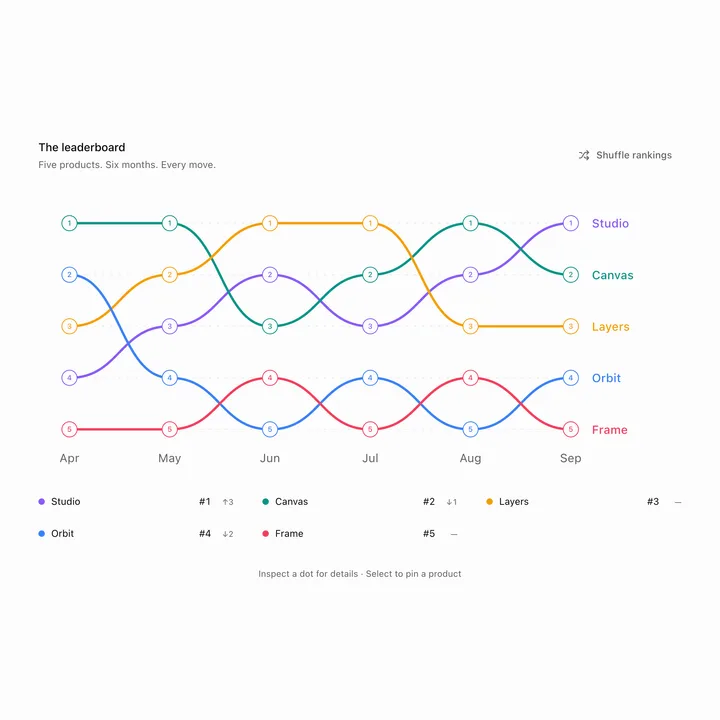 Bump Chart