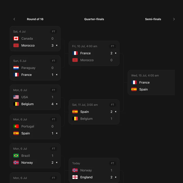 Fixtures Knockout Bracket