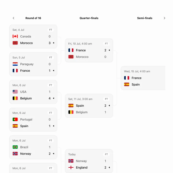 Fixtures Knockout Bracket