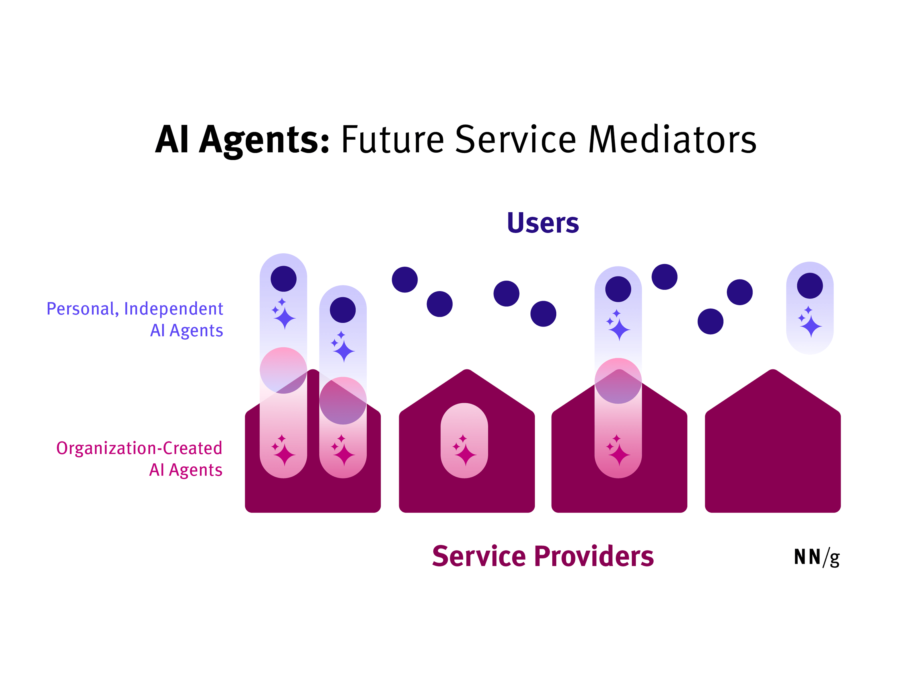 AI news