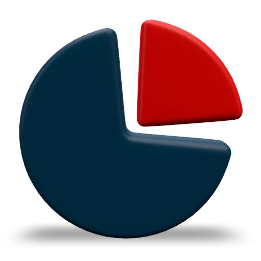 Chart 3D model